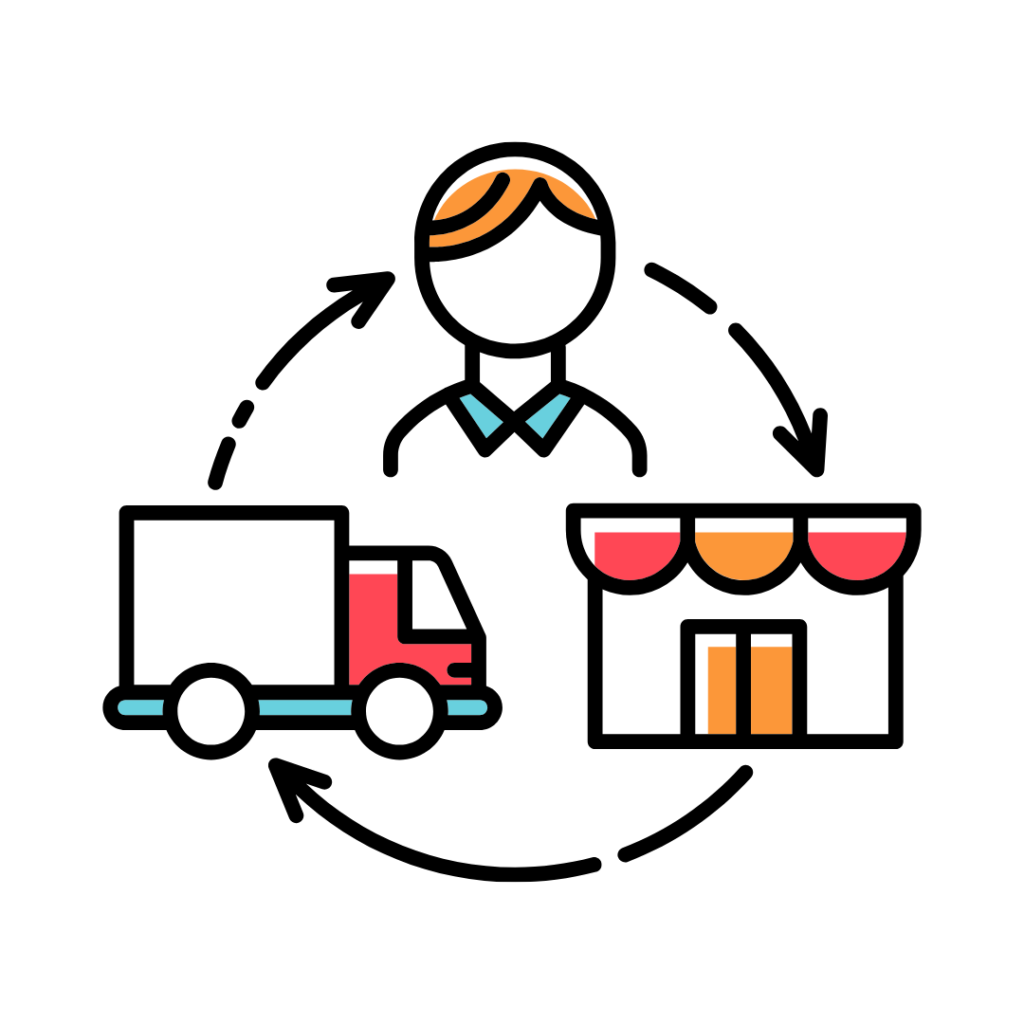 E-Commerce and Order Management